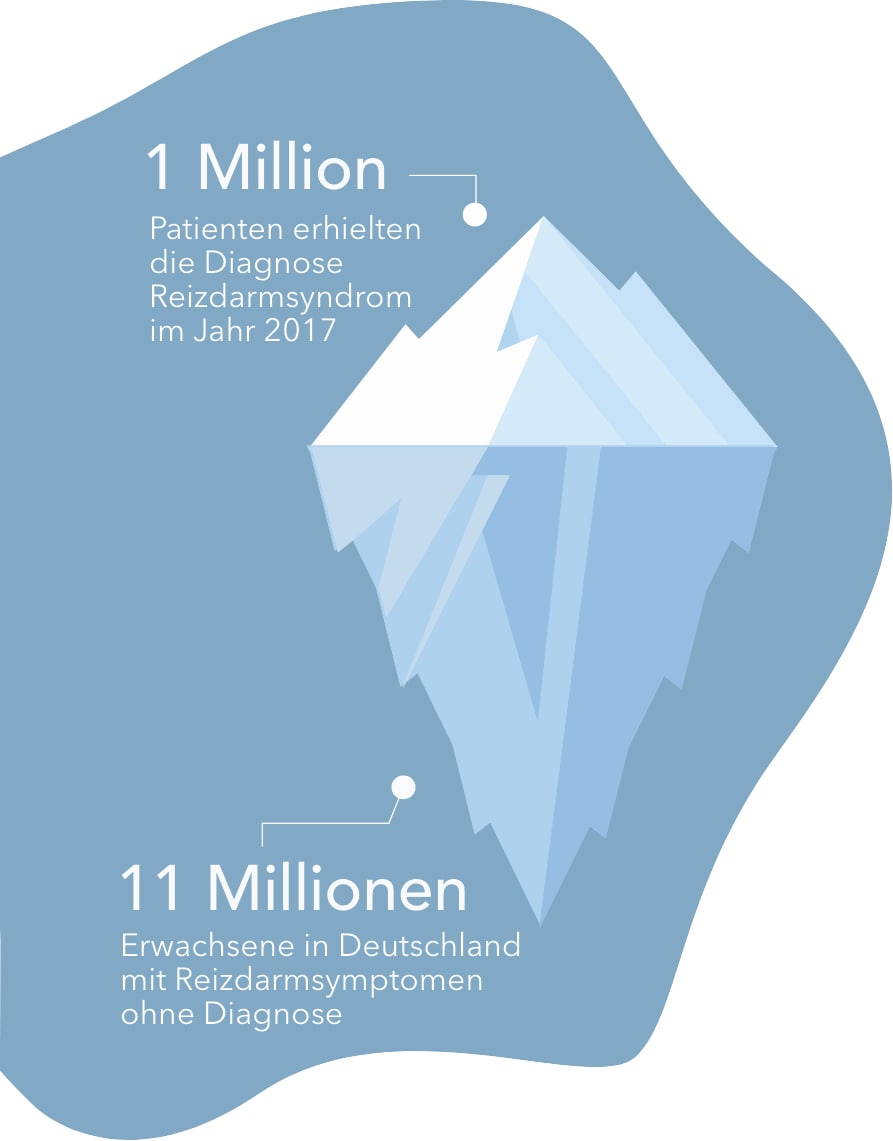 Reizdarmsyndrom Eisberg