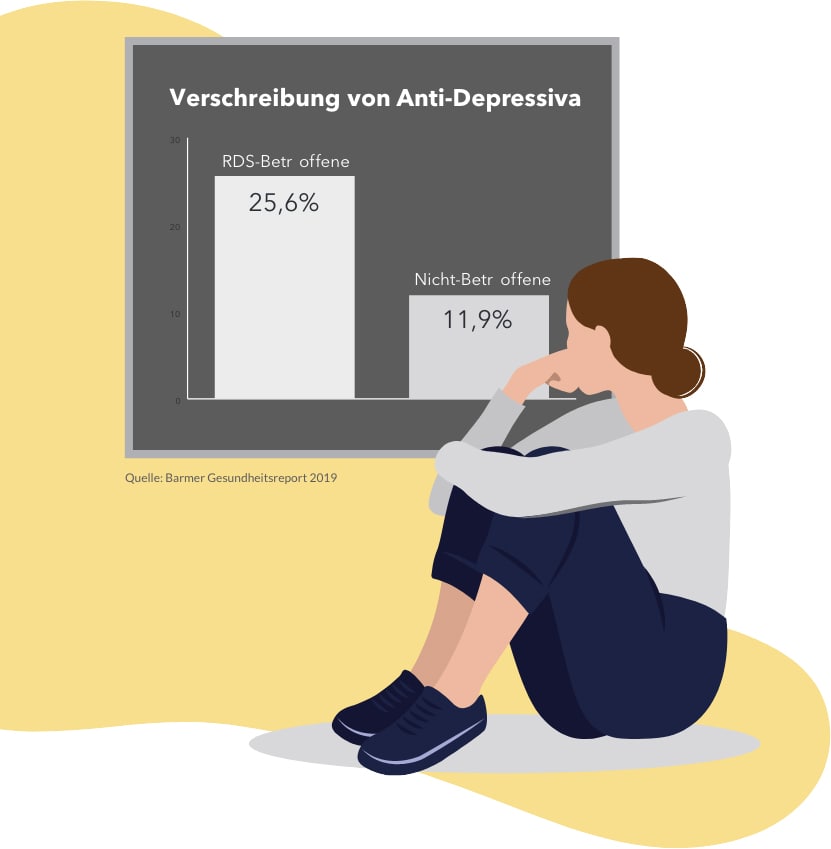Grafik Schülerinvor einem Diagramm
